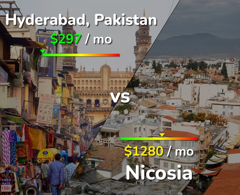 Cost of living in Hyderabad, Pakistan vs Nicosia infographic