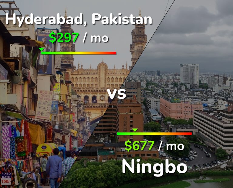 Cost of living in Hyderabad, Pakistan vs Ningbo infographic