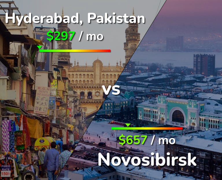 Cost of living in Hyderabad, Pakistan vs Novosibirsk infographic