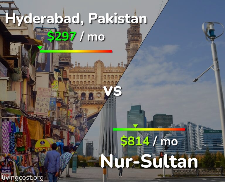 Cost of living in Hyderabad, Pakistan vs Nur-Sultan infographic