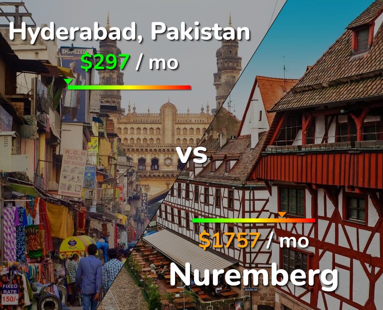 Cost of living in Hyderabad, Pakistan vs Nuremberg infographic