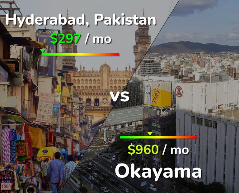 Cost of living in Hyderabad, Pakistan vs Okayama infographic
