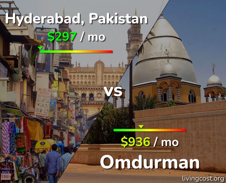 Cost of living in Hyderabad, Pakistan vs Omdurman infographic