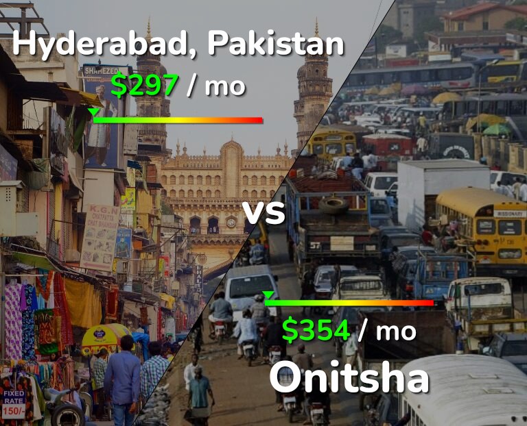 Cost of living in Hyderabad, Pakistan vs Onitsha infographic