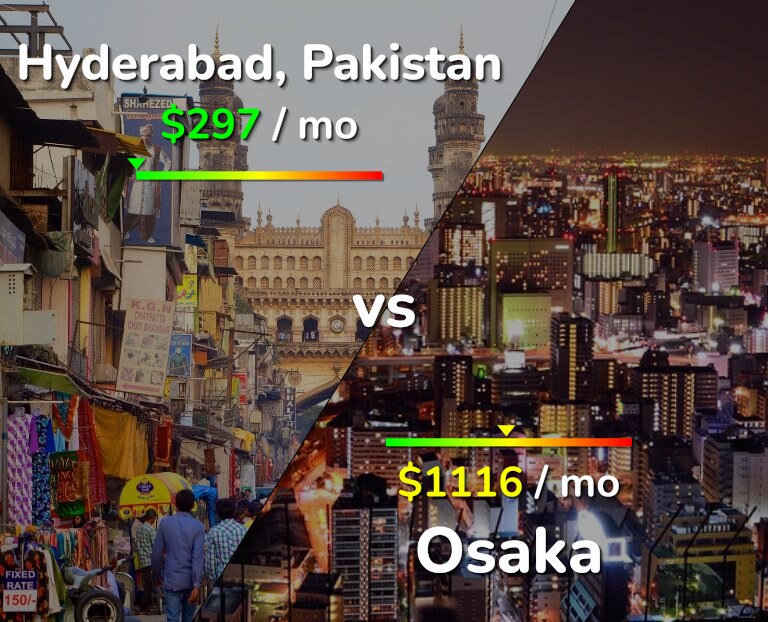 Cost of living in Hyderabad, Pakistan vs Osaka infographic