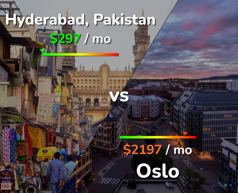Cost of living in Hyderabad, Pakistan vs Oslo infographic