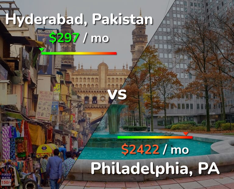 Cost of living in Hyderabad, Pakistan vs Philadelphia infographic