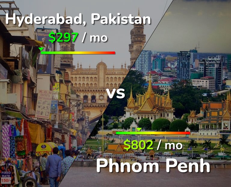 Cost of living in Hyderabad, Pakistan vs Phnom Penh infographic