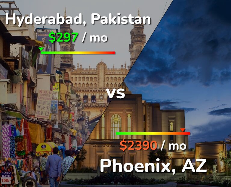 Cost of living in Hyderabad, Pakistan vs Phoenix infographic