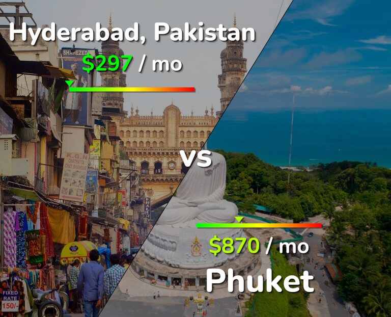 Cost of living in Hyderabad, Pakistan vs Phuket infographic