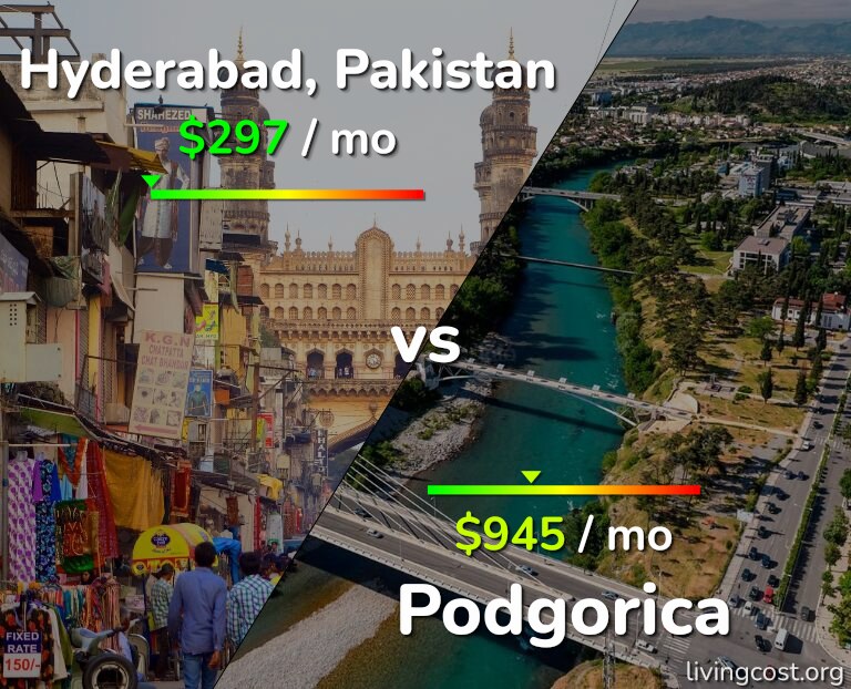 Cost of living in Hyderabad, Pakistan vs Podgorica infographic