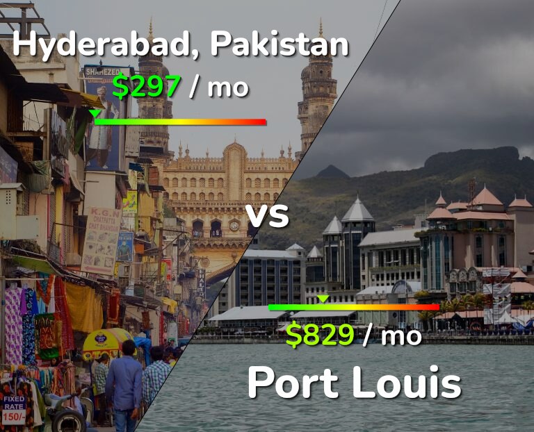Cost of living in Hyderabad, Pakistan vs Port Louis infographic