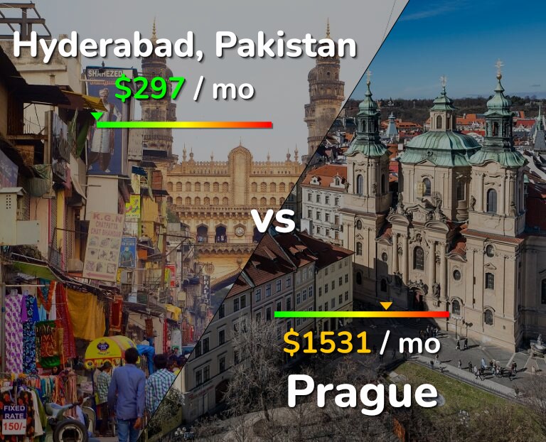 Cost of living in Hyderabad, Pakistan vs Prague infographic