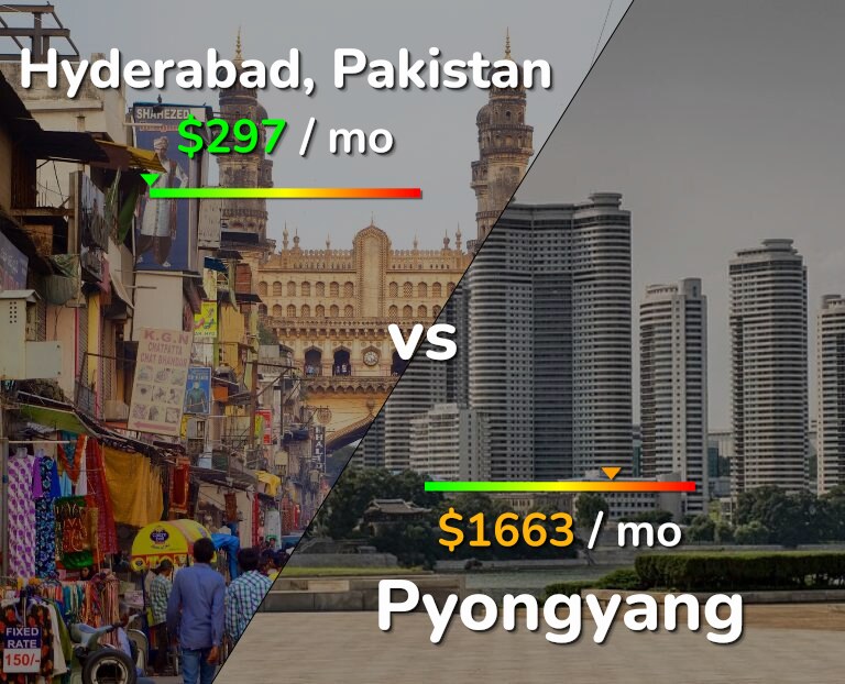 Cost of living in Hyderabad, Pakistan vs Pyongyang infographic