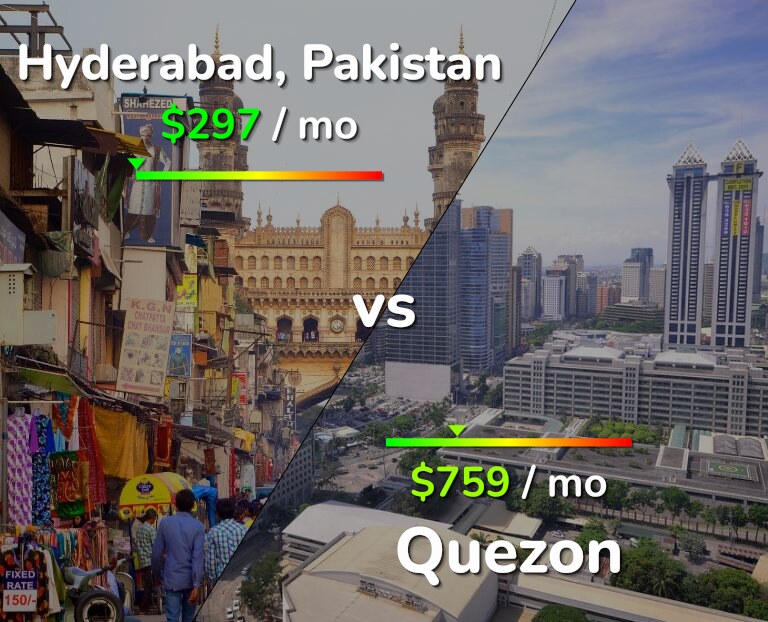 Cost of living in Hyderabad, Pakistan vs Quezon infographic
