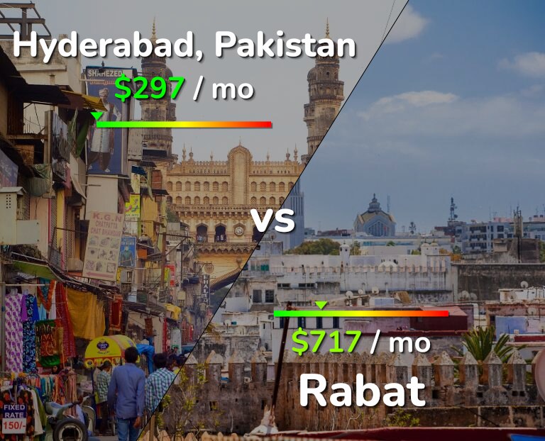 Cost of living in Hyderabad, Pakistan vs Rabat infographic