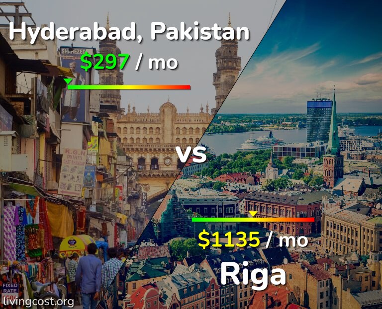 Cost of living in Hyderabad, Pakistan vs Riga infographic