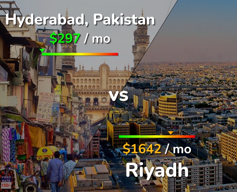 Cost of living in Hyderabad, Pakistan vs Riyadh infographic