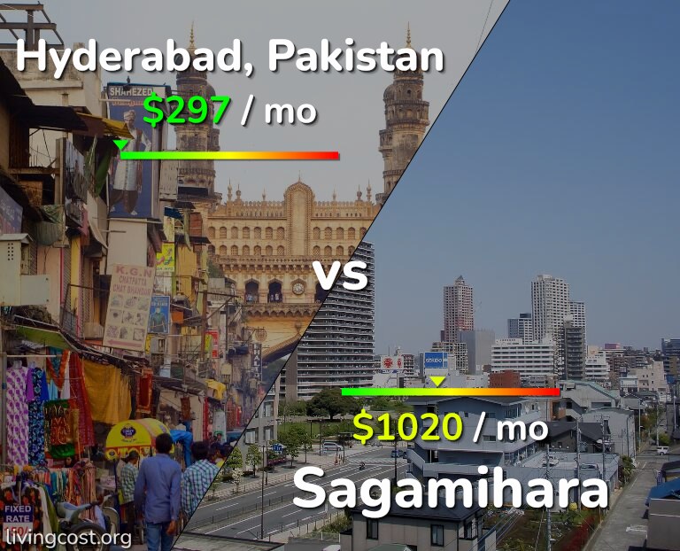 Cost of living in Hyderabad, Pakistan vs Sagamihara infographic