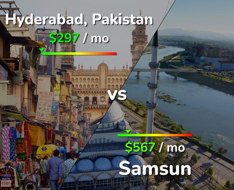 Cost of living in Hyderabad, Pakistan vs Samsun infographic