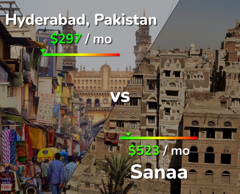Cost of living in Hyderabad, Pakistan vs Sanaa infographic