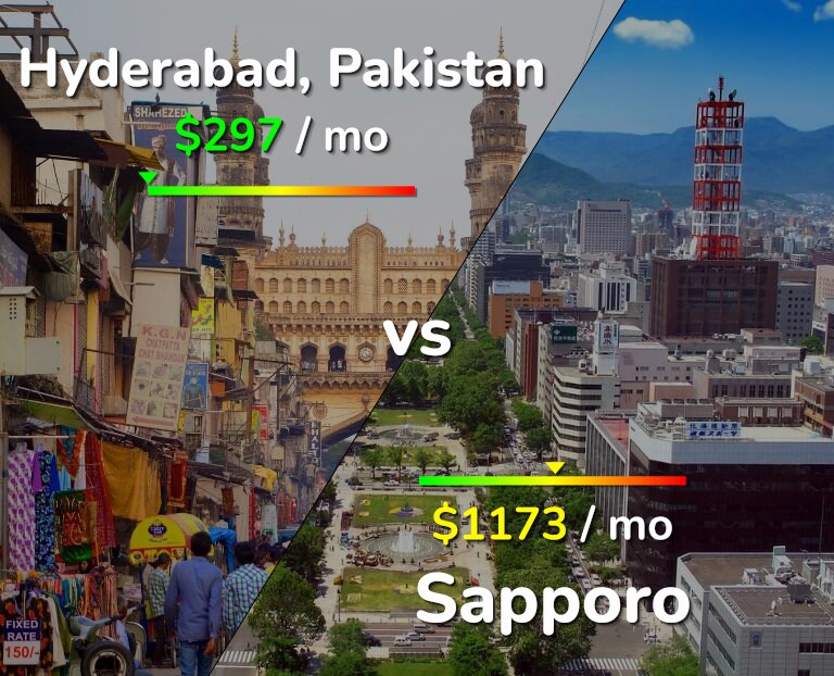 Cost of living in Hyderabad, Pakistan vs Sapporo infographic