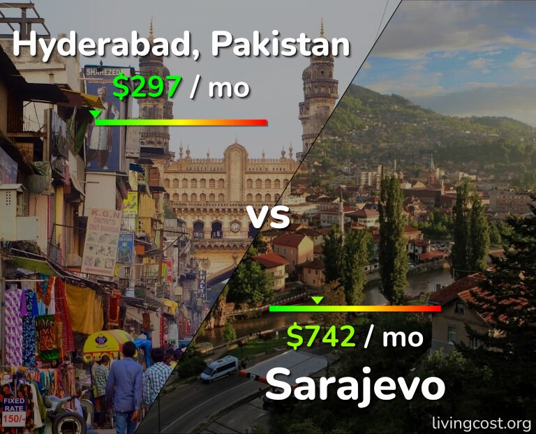 Cost of living in Hyderabad, Pakistan vs Sarajevo infographic