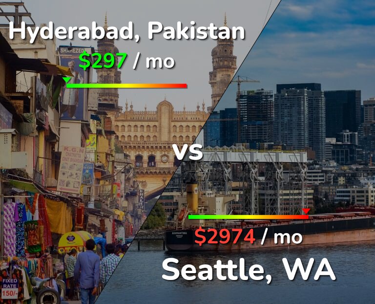 Cost of living in Hyderabad, Pakistan vs Seattle infographic