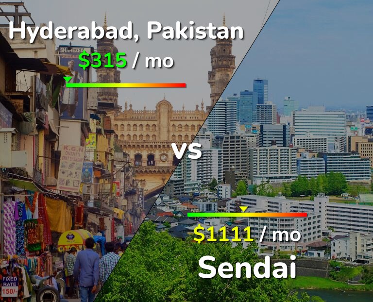 Cost of living in Hyderabad, Pakistan vs Sendai infographic