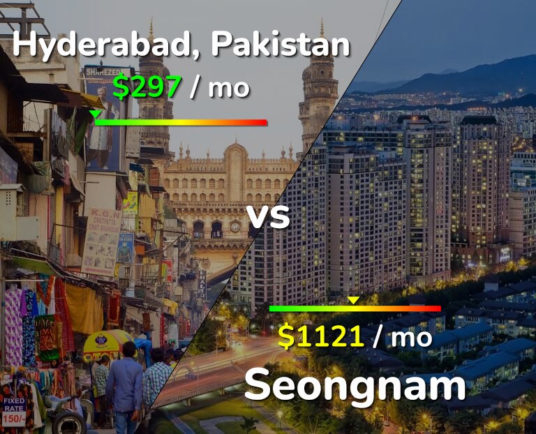 Cost of living in Hyderabad, Pakistan vs Seongnam infographic