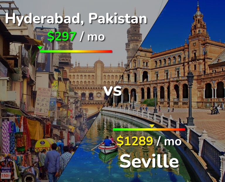 Cost of living in Hyderabad, Pakistan vs Seville infographic