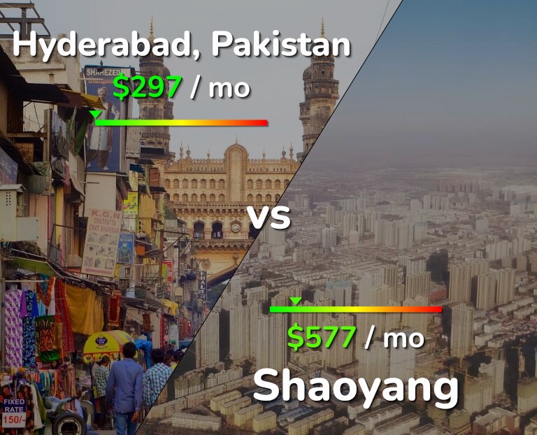 Cost of living in Hyderabad, Pakistan vs Shaoyang infographic