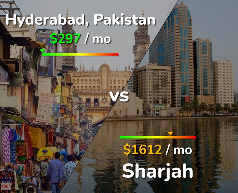 Cost of living in Hyderabad, Pakistan vs Sharjah infographic