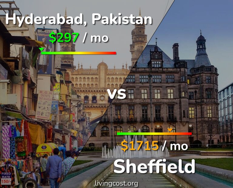 Cost of living in Hyderabad, Pakistan vs Sheffield infographic