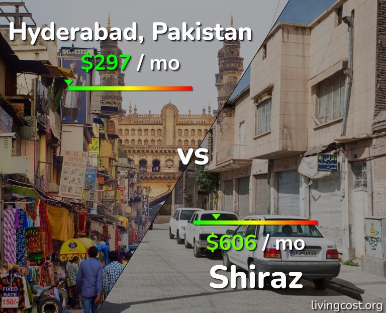 Cost of living in Hyderabad, Pakistan vs Shiraz infographic