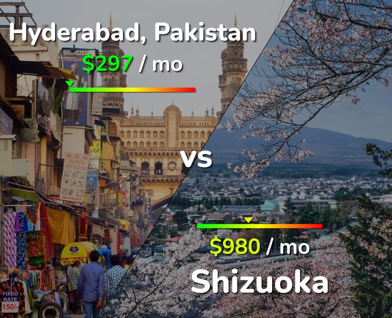 Cost of living in Hyderabad, Pakistan vs Shizuoka infographic