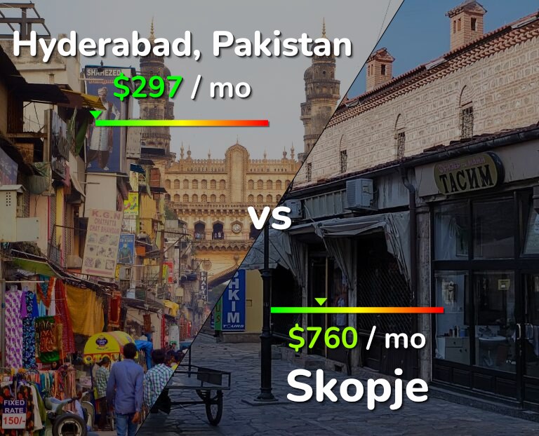 Cost of living in Hyderabad, Pakistan vs Skopje infographic