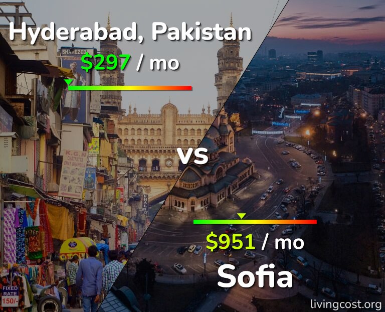 Cost of living in Hyderabad, Pakistan vs Sofia infographic