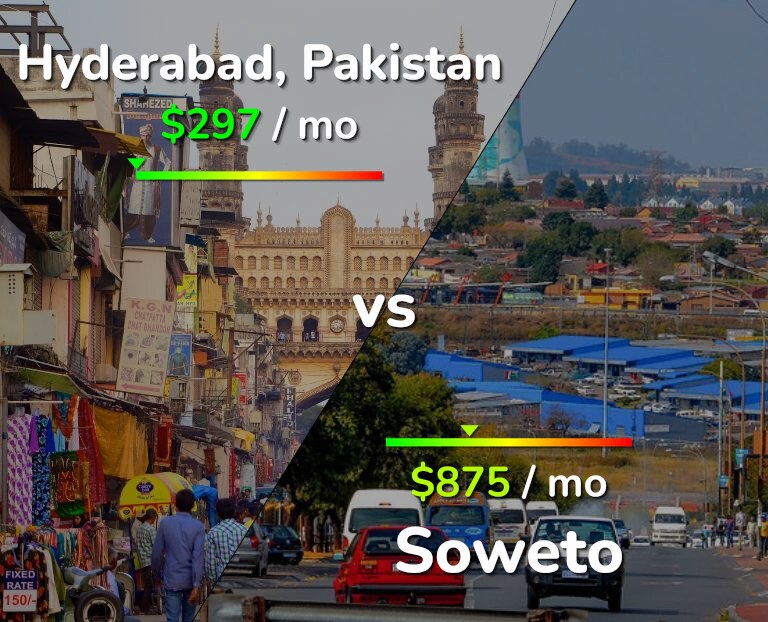Cost of living in Hyderabad, Pakistan vs Soweto infographic