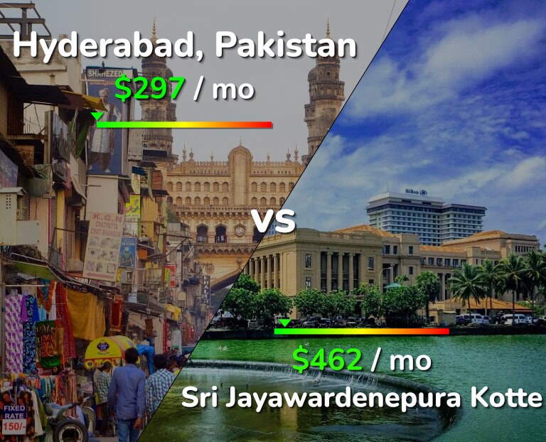 Cost of living in Hyderabad, Pakistan vs Sri Jayawardenepura Kotte infographic