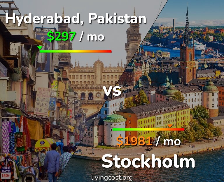 Cost of living in Hyderabad, Pakistan vs Stockholm infographic