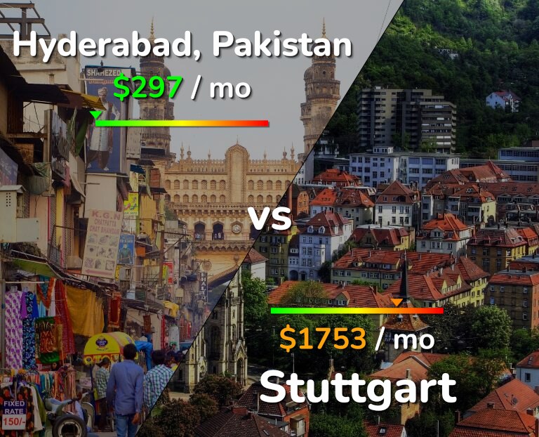 Cost of living in Hyderabad, Pakistan vs Stuttgart infographic