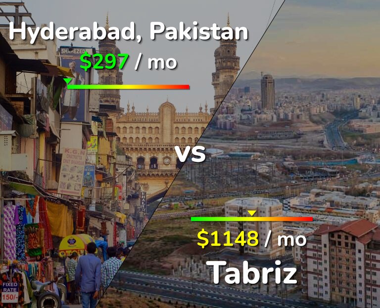 Cost of living in Hyderabad, Pakistan vs Tabriz infographic