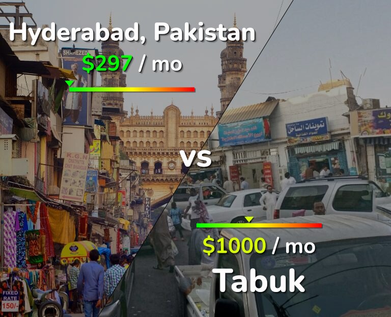 Cost of living in Hyderabad, Pakistan vs Tabuk infographic