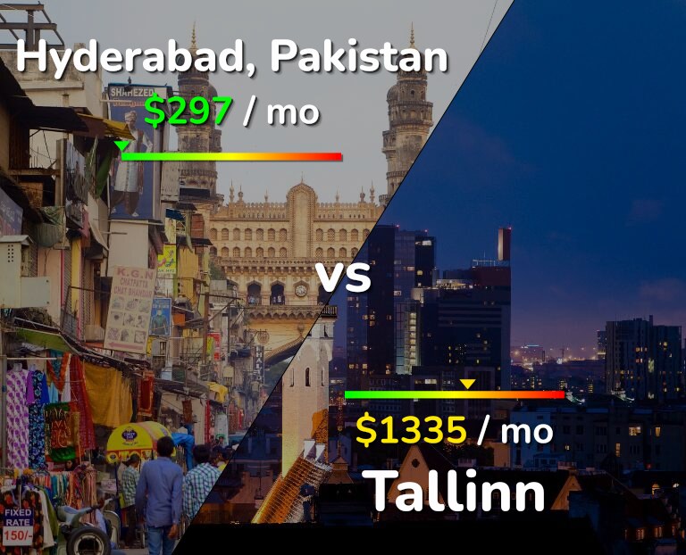 Cost of living in Hyderabad, Pakistan vs Tallinn infographic