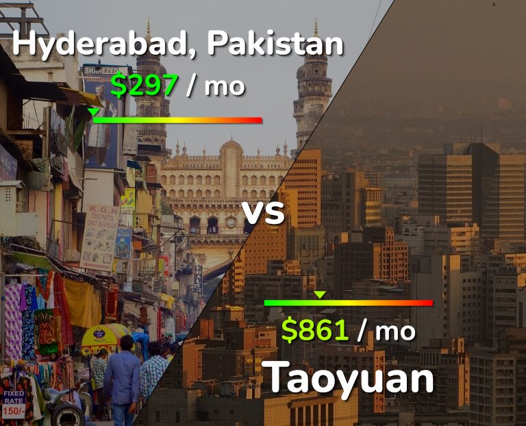 Cost of living in Hyderabad, Pakistan vs Taoyuan infographic