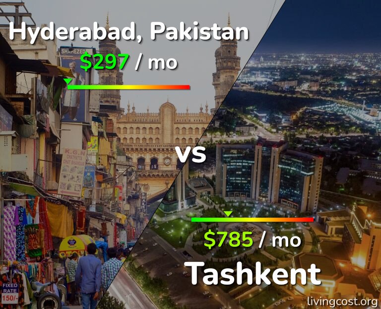 Cost of living in Hyderabad, Pakistan vs Tashkent infographic