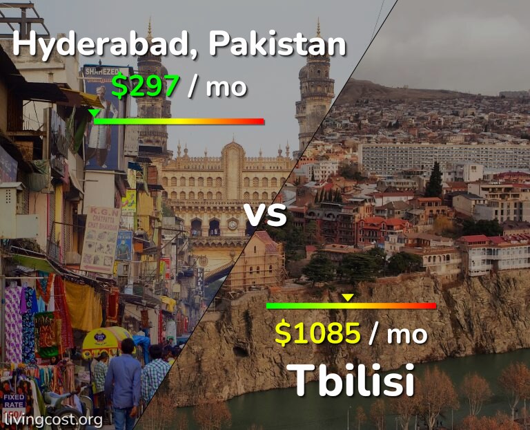 Cost of living in Hyderabad, Pakistan vs Tbilisi infographic