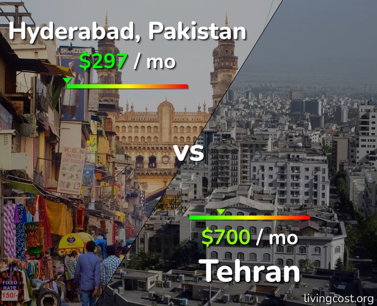 Cost of living in Hyderabad, Pakistan vs Tehran infographic