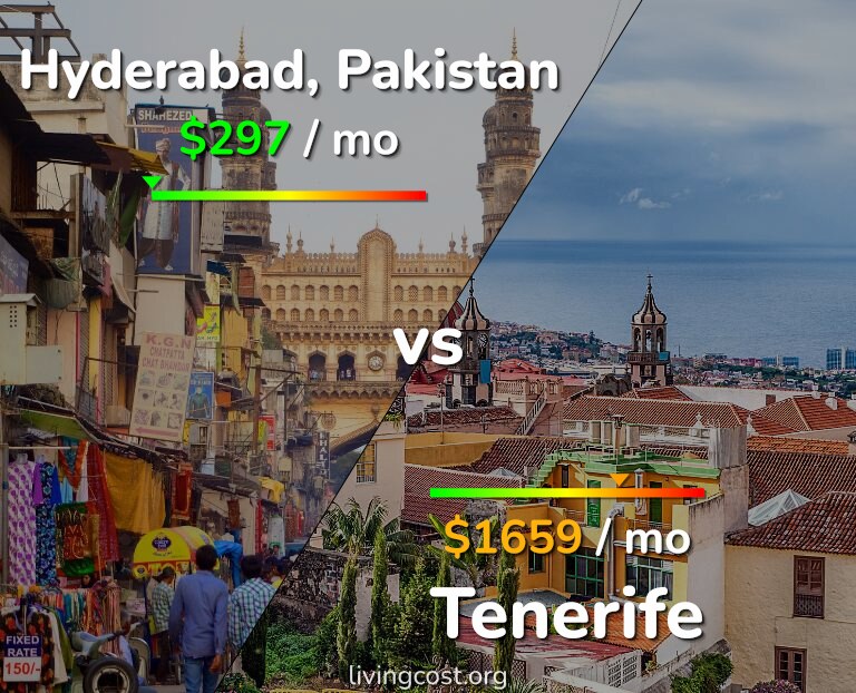 Cost of living in Hyderabad, Pakistan vs Tenerife infographic